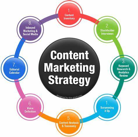 Content Marketing Strategies