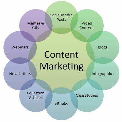 Content and marketing