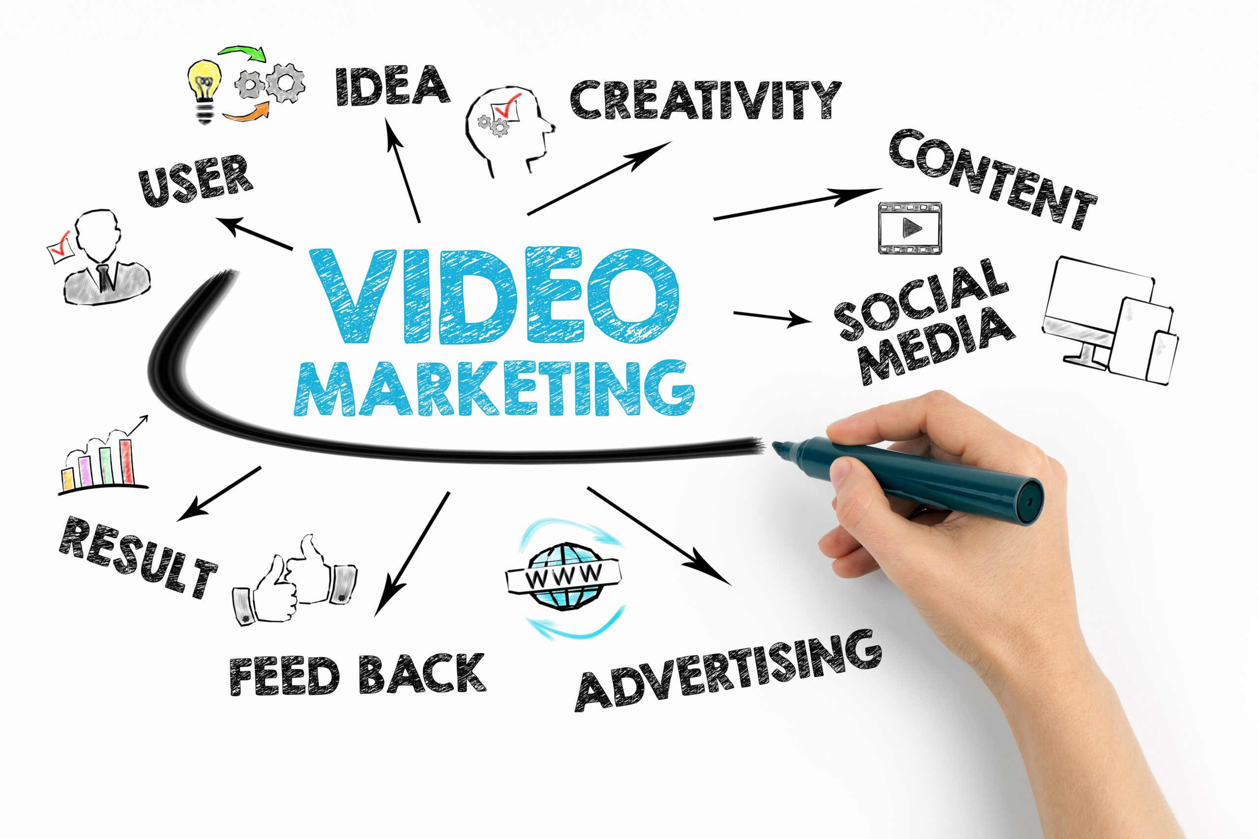 video marketing strategy